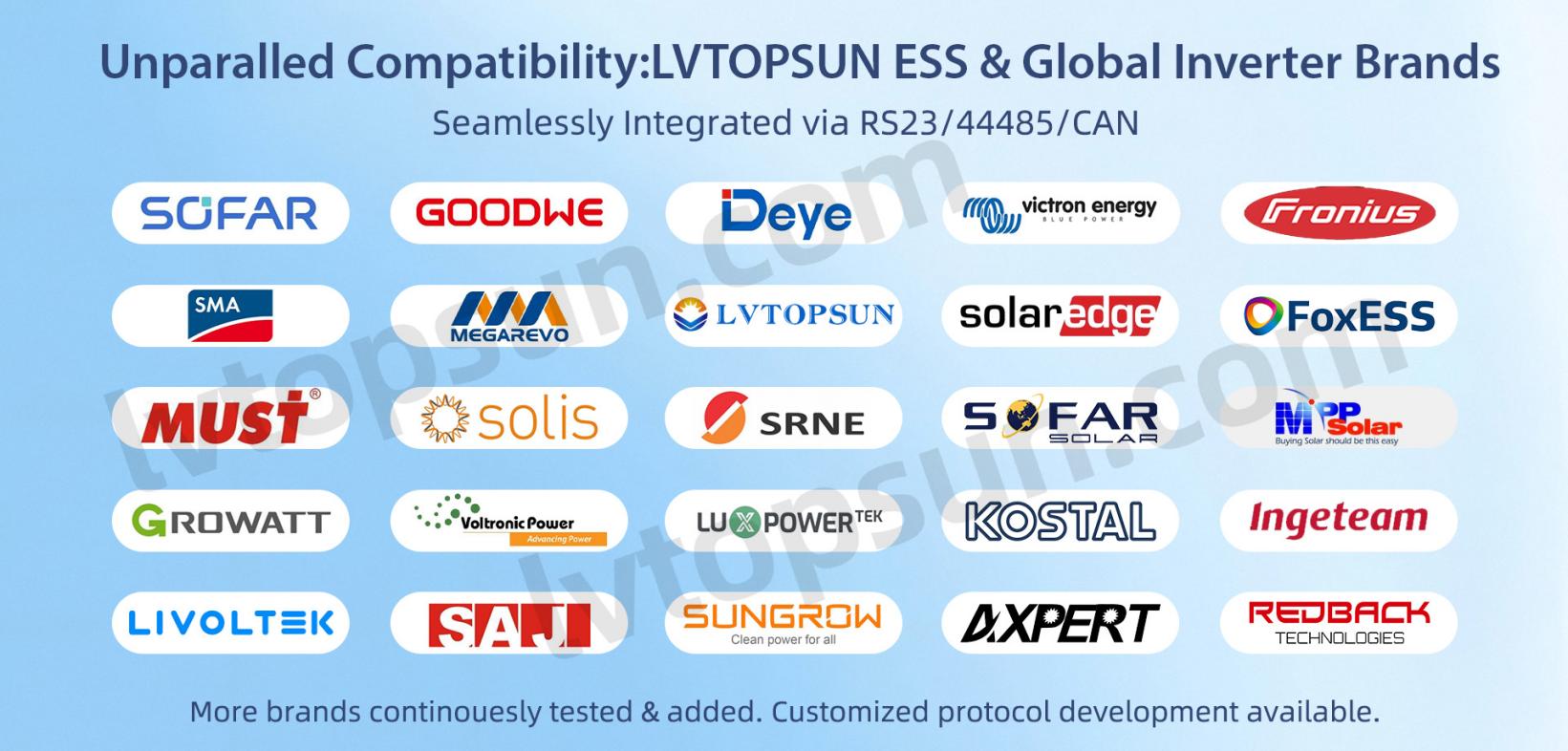 LVTOPSUN Batteries – Works with LVTOPSUN & Most Major Inverter Brands2.jpg