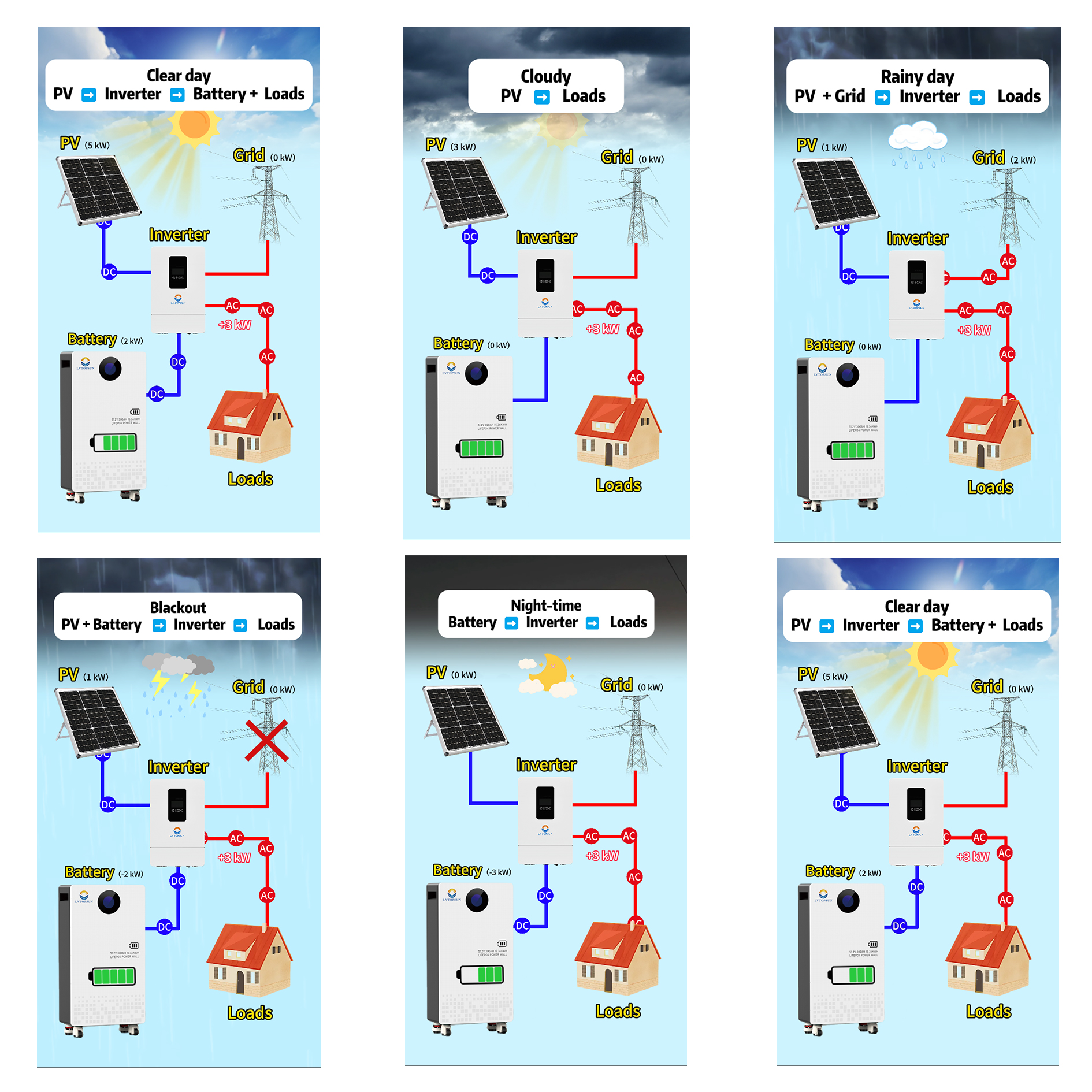 Home Energy Storage System: VOLFUTR's Intelligent Energy Solution