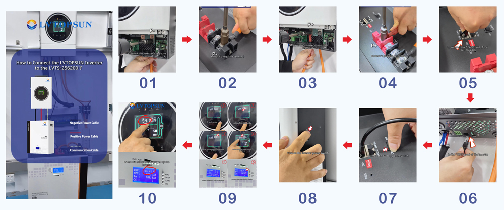 VOLFUTR Inverter + LVTS256200 Battery Wiring Guide 丨 Official Connection Tutorial & Manufacturer Strength