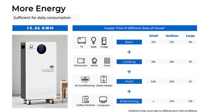 Empower Your Home with Advanced Solar Energy Storage Systems